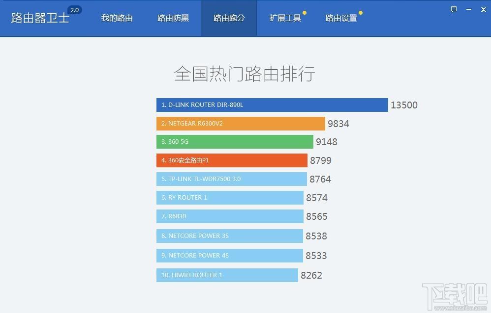 360路由器卫士,路由器助手,路由器助手下载,360路由器助手